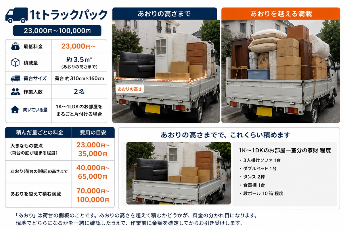 1tトラックパックの積載例