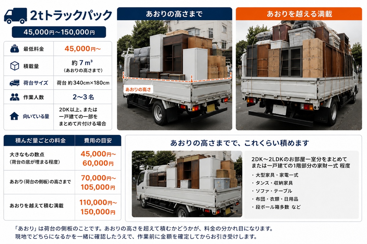 2tトラックパックの積載例